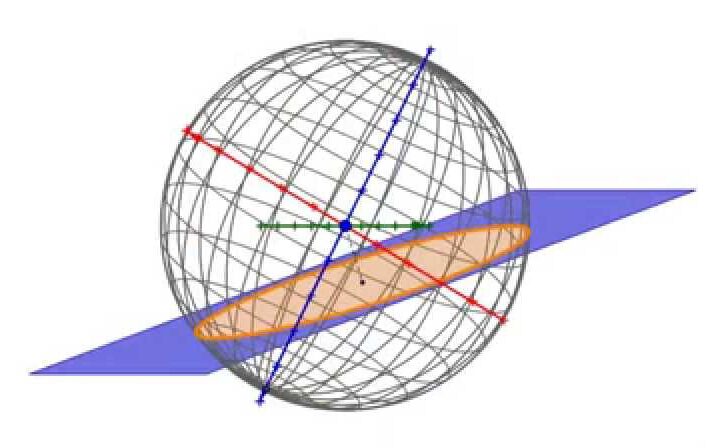 plane slicing sphere